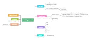 Image result for Core Java Mind Map