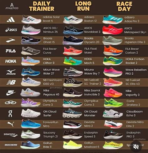 Image result for Different Types of Running Workouts