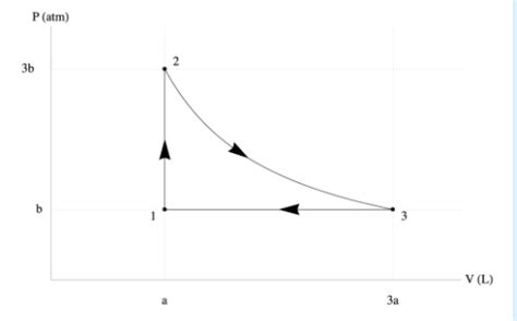 Image result for Work for Isothermal Process