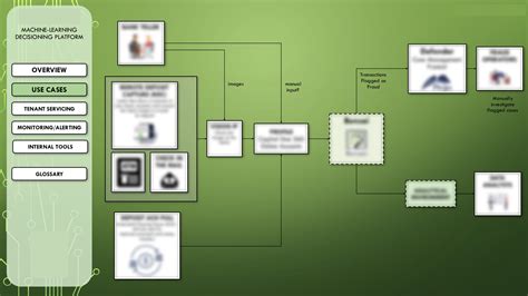 Image result for Project Documentation Visualizer