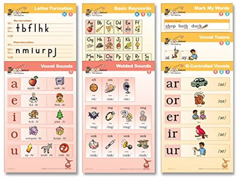Fundations CLASSROOM POSTER SET 1 (7 POSTERS) : Amazon.in: Home & Kitchen