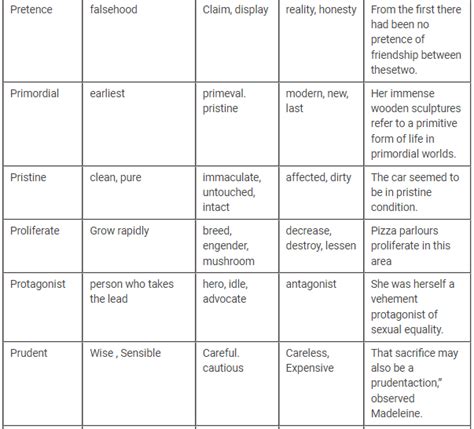 500+ Synonyms and Antonyms - English Language for UPSC CSE PDF Download
