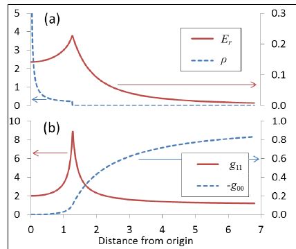 Image result for Radial Field Positive Point Charge Graph