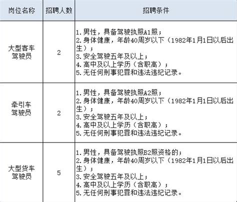 五险一金！社区工作者招200人，有机会入编_招聘