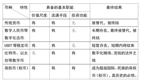 看透法定货币、比特币等数字代币以及商权币的本质,商权理论,信息中心,新闻 - 中华职工学习网--51xue.org.cn - 中华职工学习网 ...