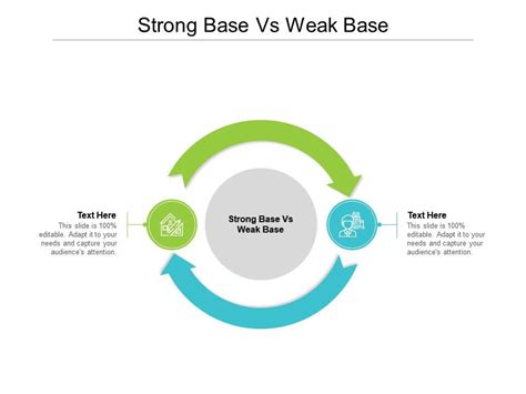 Weak Base 的图像结果