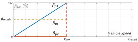 Advanced Design and Optimal Sizing of Hydrostatic Transmission Systems
