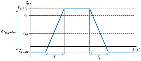 Electrical Characterization of the Backside Interface on BSI Global ...