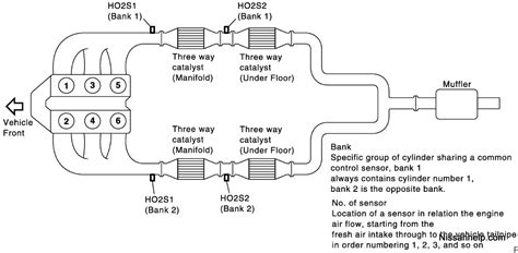 Image result for 2002 Nissan Pathfinder O2 Sensor Location