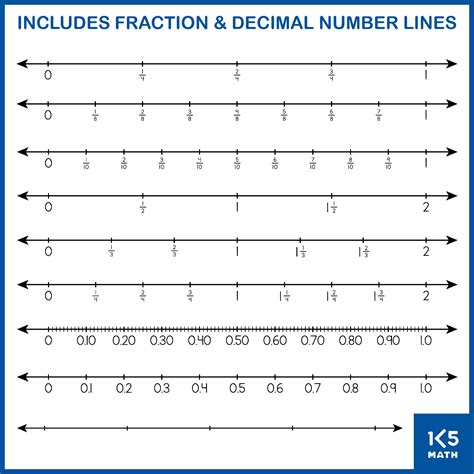 Image result for Adding Fraction Using Number Line Model