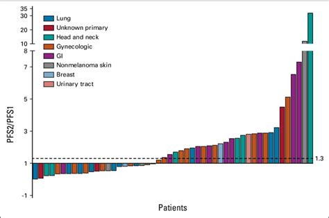 PFS Label State Label 的图像结果