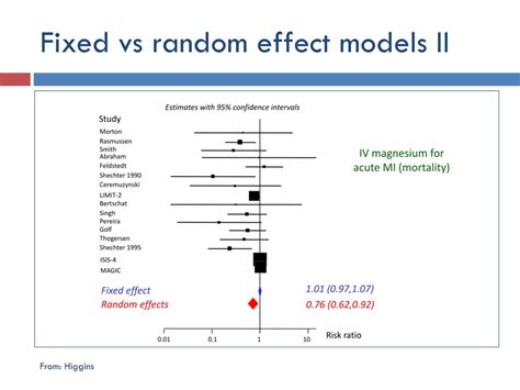 Fixed Effect Model 的图像结果