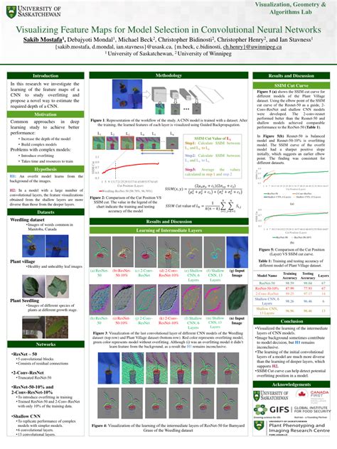 Image result for Convolution Feature Map