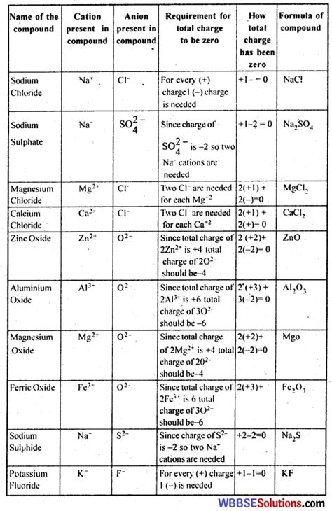 Class 7 Science Chapter 3 The Periodic Table 的图像结果