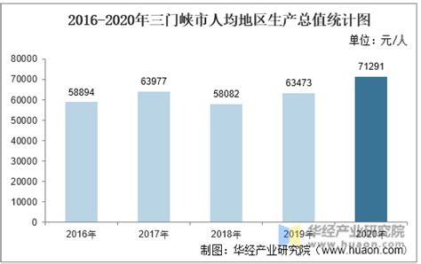(三门峡市)2021年卢氏县国民经济和社会发展统计公报-红黑统计公报库
