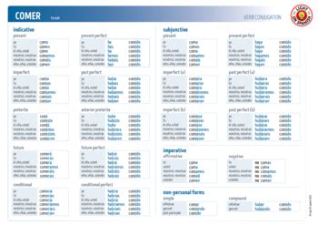 Spanish Verbs COMER Conjugation Charts by Light On Spanish | TPT