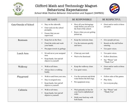 Behavioral Expectations – School Policies – Clifford Street Math & Technology Magnet
