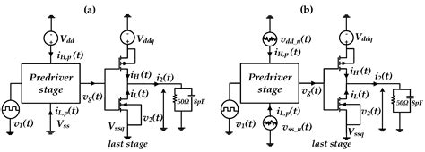 Neural-Network Based Modeling of I/O Buffer Predriver under Power ...