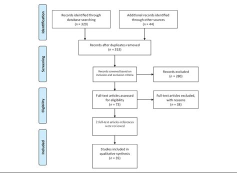 Rezultat imagine pentru Continuous Performance Test