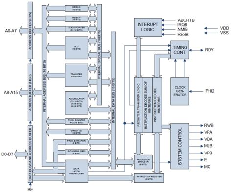 W65C816S 8- / 16-Bit Microprocessors - Western Design Center | Mouser