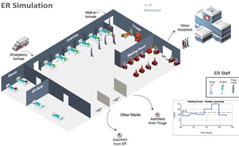 Image result for SIMUL8 Learning