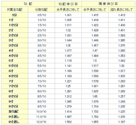 Image result for Graph for Spring with Different Values of Spring Constant