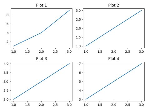 Image result for Subplots Matplotlib Explained