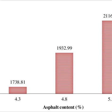 Image result for AASHTO Resilient Modulus