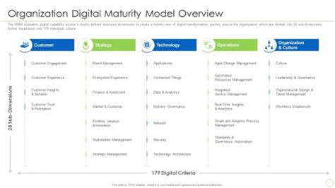 Image result for Service Integration Maturity Model