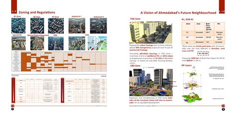 Ahmedabad 2.0: Vision for Brighter Future | CEPT - Portfolio