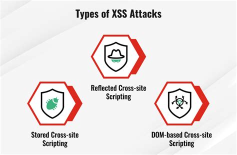 Image result for Cross-Site-Scripting XSS Attacken