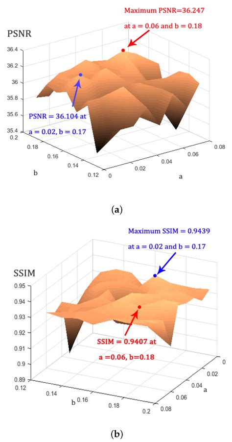 Non-Local SVD Denoising of MRI Based on Sparse Representations