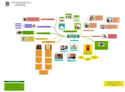 DERECHO CIVIL VENEZOLANO, El Código Civil Venezolano consta de 1.995…