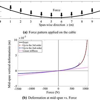 Cable Model Example 的图像结果