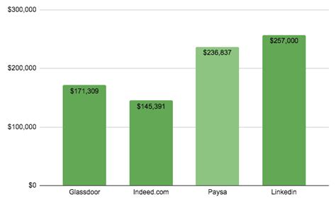 Image result for Technical Program Manager Amazon