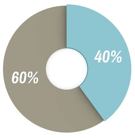 40% Pie Graph
