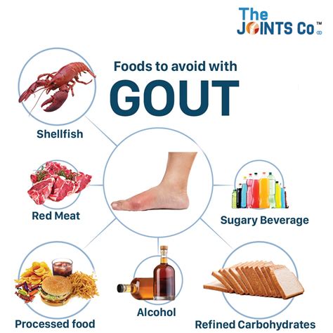 High Purine Foods: Foods To Avoid With Gout, 42% OFF