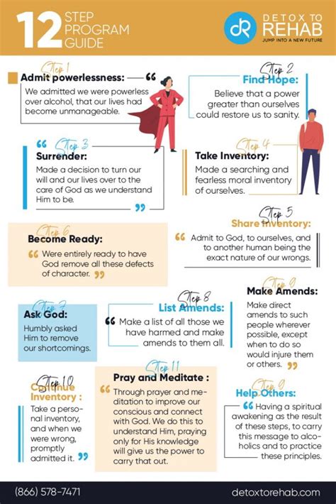 Image result for 12 Step Program for Beginners