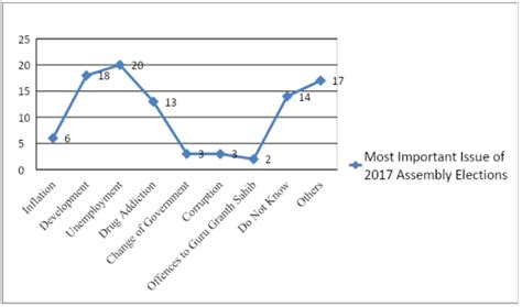 Punjab Elections: Nothing Changed in Last 5 Years Except Ruling Party ...