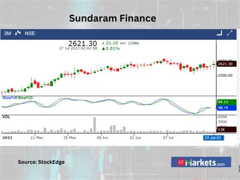 PB Fintech - These 8 midcap stocks signal continuation of downmove as ...