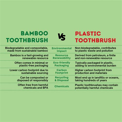 Top-Quality Mouth, Teeth, & Oral Care Products in India | PUREXA