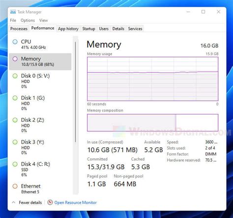 Image result for High RAM Usage