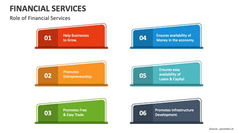 Financial Service 的图像结果