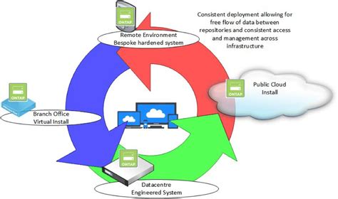 Image result for Storage Software Applications