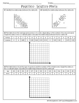 Image result for Scatter Plot Notes