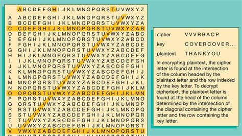 Cipher Examples 的图像结果