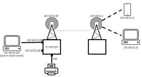 Image result for Install Printer On OpenWrt