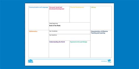 EYFS Book of the Week Planning Template | Twinkl
