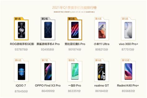 手机前十名品牌（目前排名第一的手机）