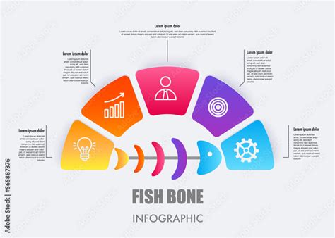 Image result for Examples of PDCA Process Fish Bone Chart